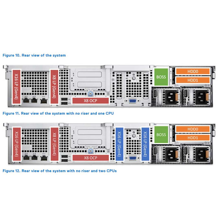 Rear Drive Cage | Dell PowerEdge R760XS