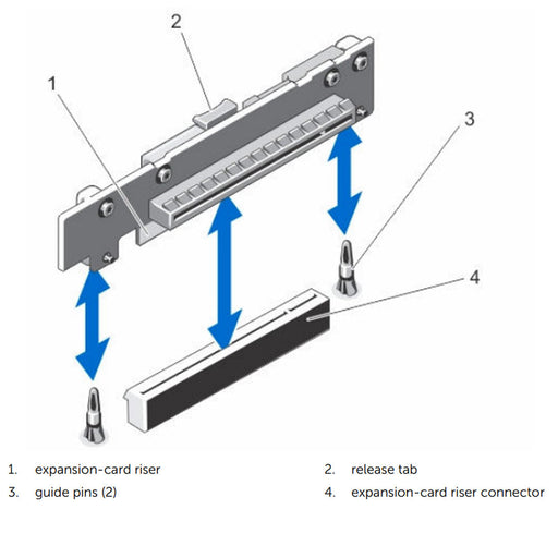 Riser 1 | Dell PowerEdge R220