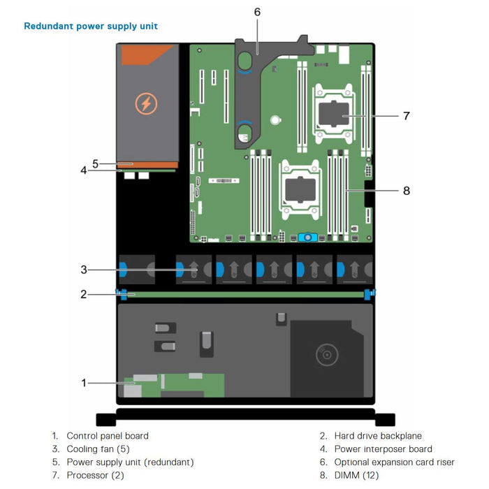 T29RK — Drive Chassis (8x 3.5") | Dell PowerEdge R530