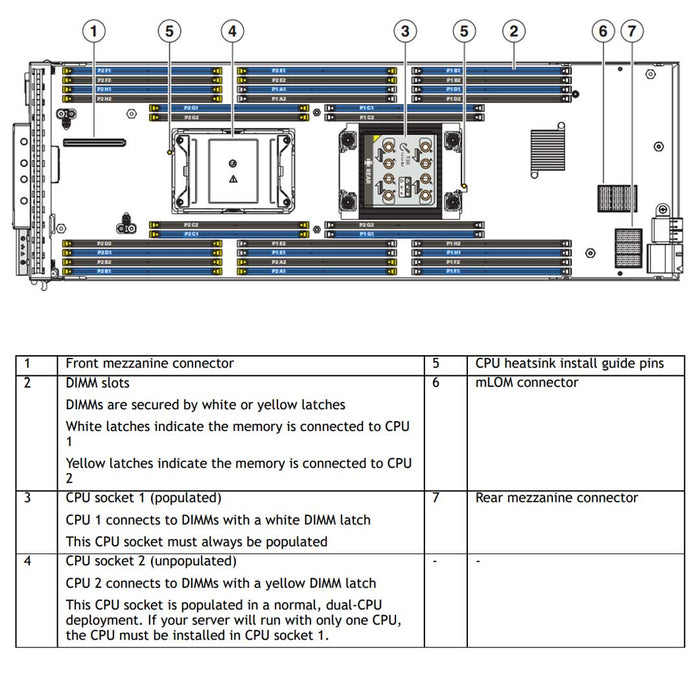 Cisco Ucs B200 M6 Chassis | UCSB-B200-M6