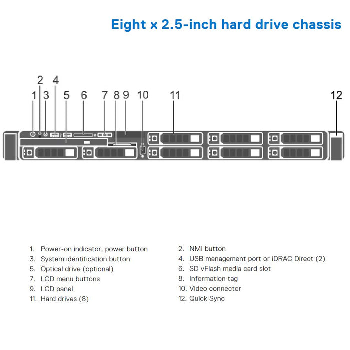 XNMYN — 8x 2.5" Rack Chassis | Refurbished Dell PowerEdge R630