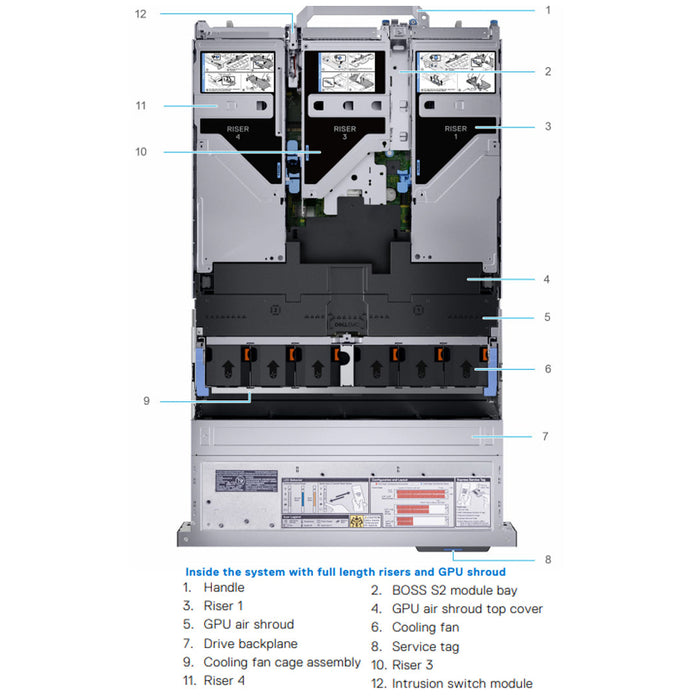 YXPJX — 12x 3.5" (SAS/SATA) Chassis | Refurbished Dell PowerEdge R750