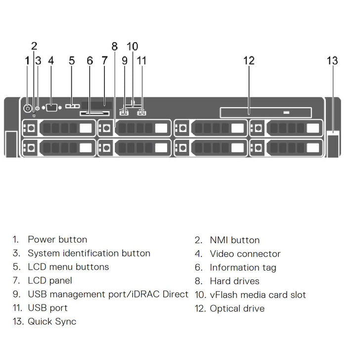 YY9W9 — 8x 3.5" Rack Chassis | Refurbished Dell PowerEdge R730