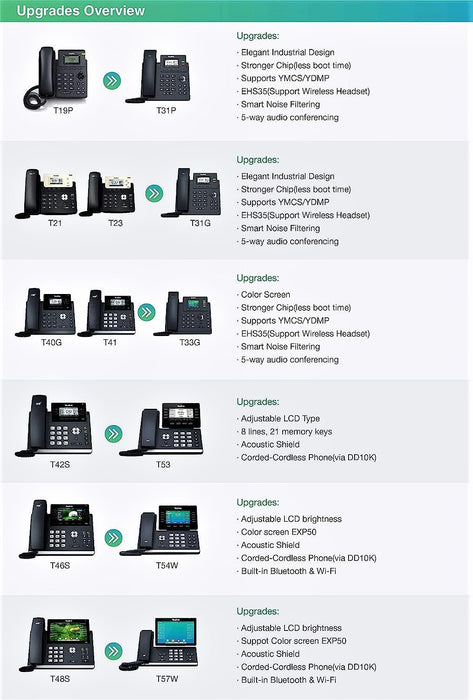 Yealink SIP-T31P IP Phone