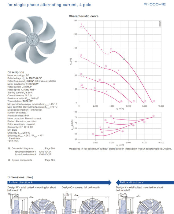 ZIEHL-ABEGG FN050-4EQ.4I.V7P1 Axial Fan | 0.76/1.05kW Dual-Power | 230V Single-Phase