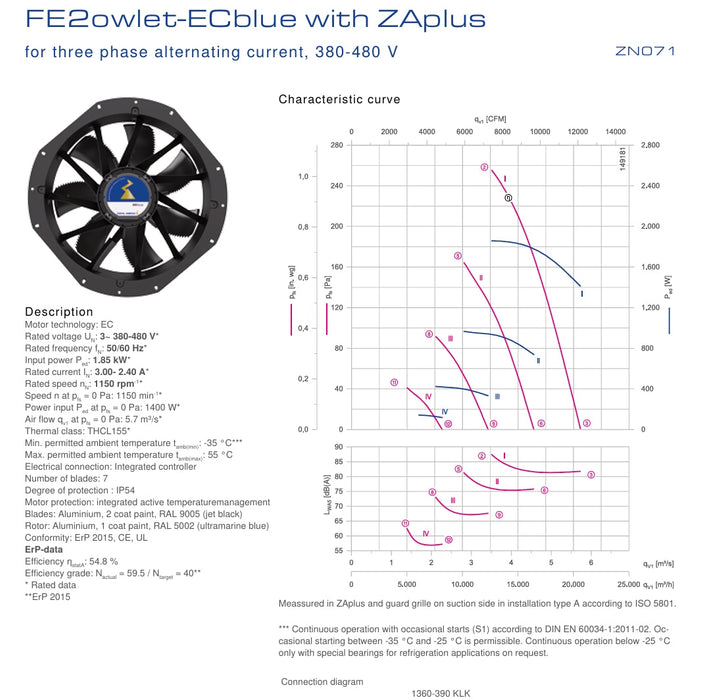 ZN071-ZIL.GL.V7P4 380/480V 4.2kW 6.8A 1530rpm ZIEHL-ABEGG Axial Fan
