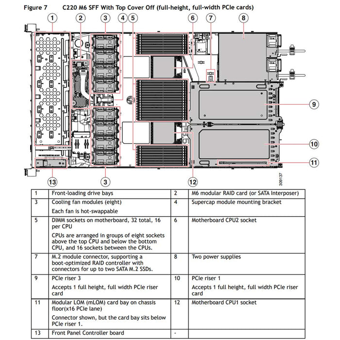 Cisco UCS C220 M6 10 SFF NVMe UCSC-C220-M6N