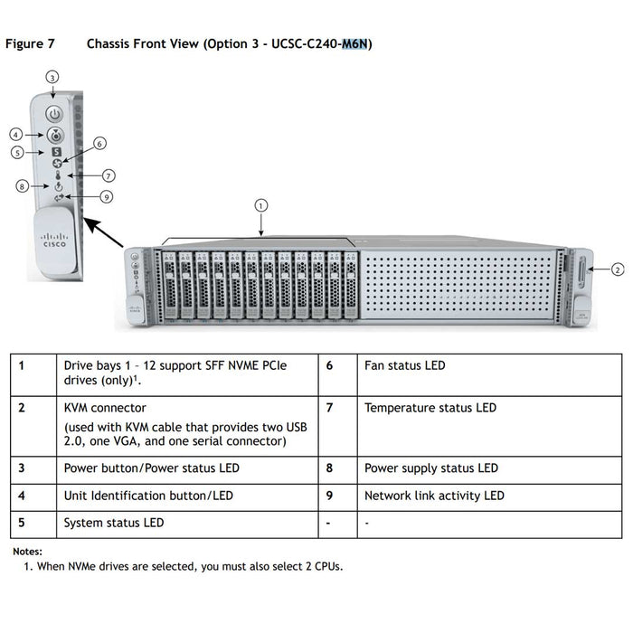 Cisco Ucs C240 M6 Sff 12 Nvme Drive | UCSC-C240-M6N