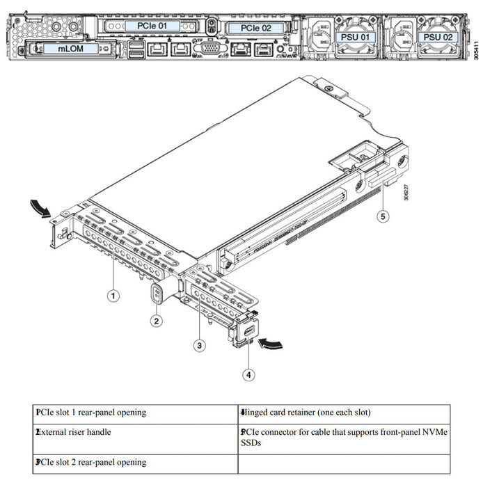 Cisco HyperFlex HX220c M5 Rack Server CTO