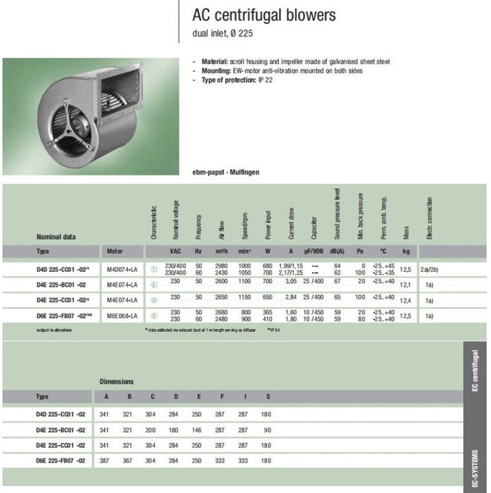 D4D225-CC01-02 ebm-papst Centrifugal Fan 230/400V 680/700W 1.15/1.25A 1000/1050Rpm