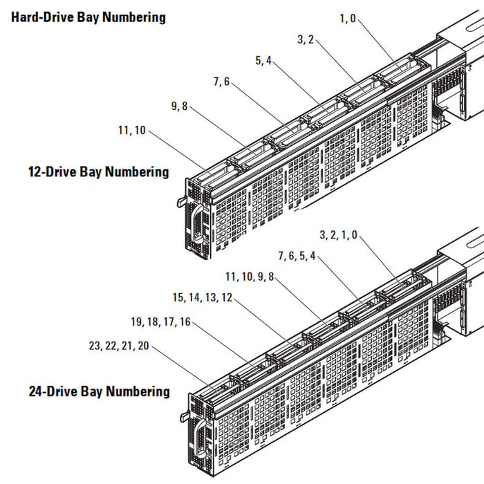 Dell PowerEdge C8000XD 12 LFF Storage Sled Chassis
