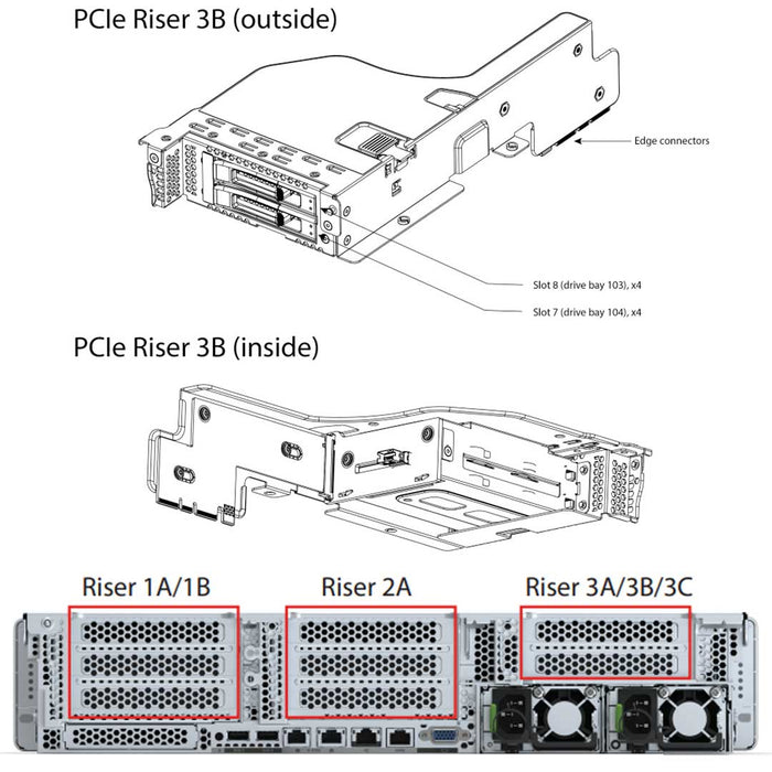 Cisco C240 M6 PCI-e Riser 3B | UCSC-RIS3B-240M6