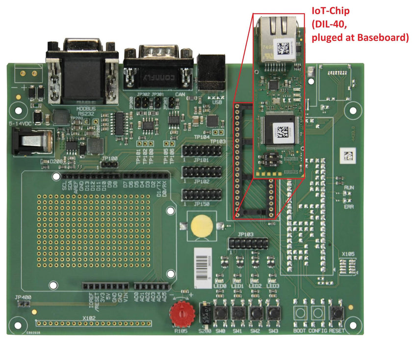sysWORXX CTR-100 IoT Chip
