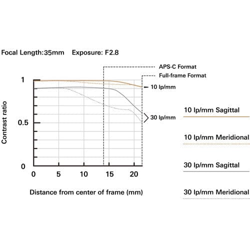 Tamron 35-100mm f/2.8 Di III VXD Lens for Nikon Z