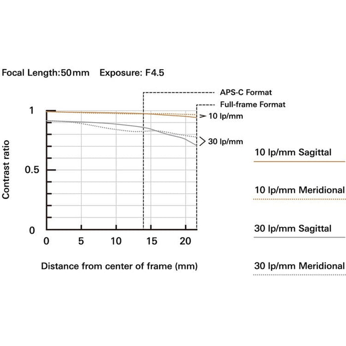 Tamron 50-300mm f/4.5-6.3 Di III VC VXD Lens for Sony E