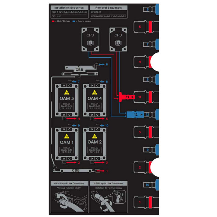 with Intel GPU Rack Chassis | Dell PowerEdge XE9640