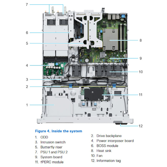 x 32DP — 8x 2.5" (SAS/SATA) Rack Chassis | Refurbished Dell PowerEdge R350
