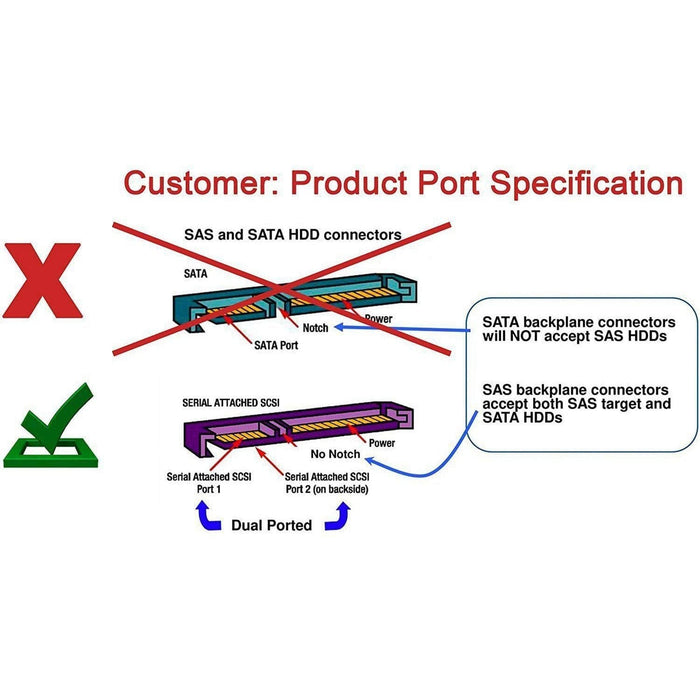 HPE 2TB MM2000JEFRC 765452-002 765470-004 ST2000NX0273 1FM201-035 7.2k RPM SAS 2.5” SFF FW: HPD4-FoxTI